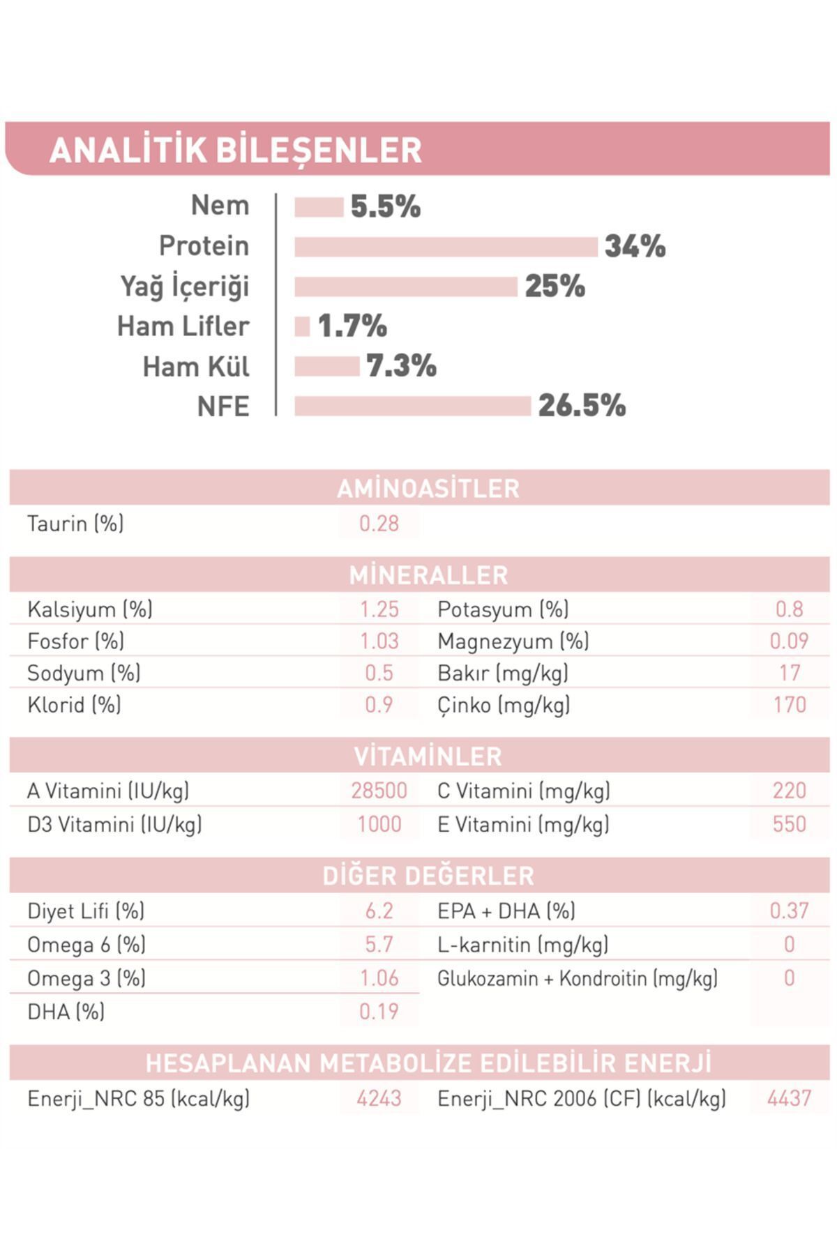 ®%20Mother%20&%20Babycat%20Yavru%20Kedi%20Maması%204%20Kg