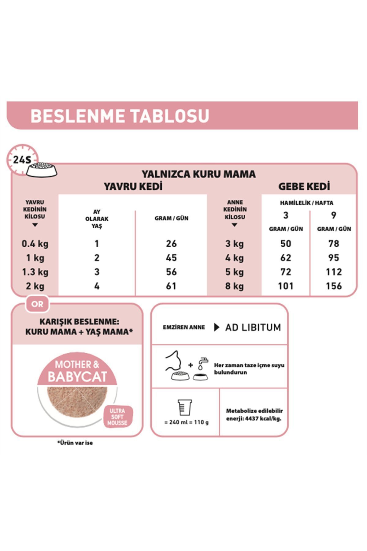 ®%20Mother%20&%20Babycat%20Yavru%20Kedi%20Maması%204%20Kg