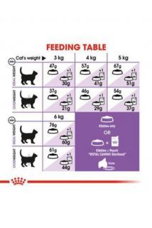 ® Royal Canin Sterilised 37 Kısırlaştırılmış Kedi Maması 4 Kg